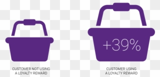 320x154 Turns Out That The Average Basket Size Of A Customer