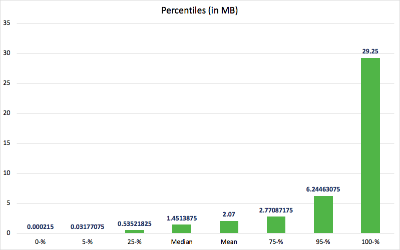 799x500 Webpages Are Getting Larger Every Year, And Here's Why It Matters