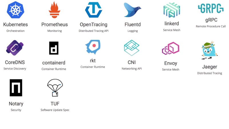 800x450 Cloud Native Computing Aws Open Source Blog