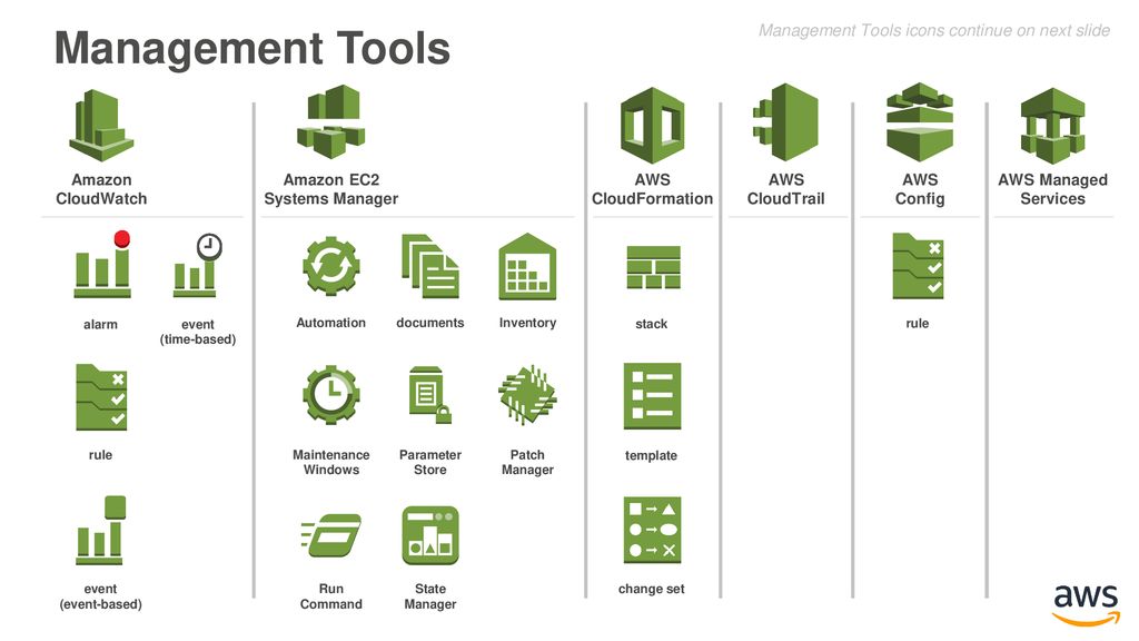 1024x576 Aws Simple Icons Aws Simple Icons Usage Guidelines