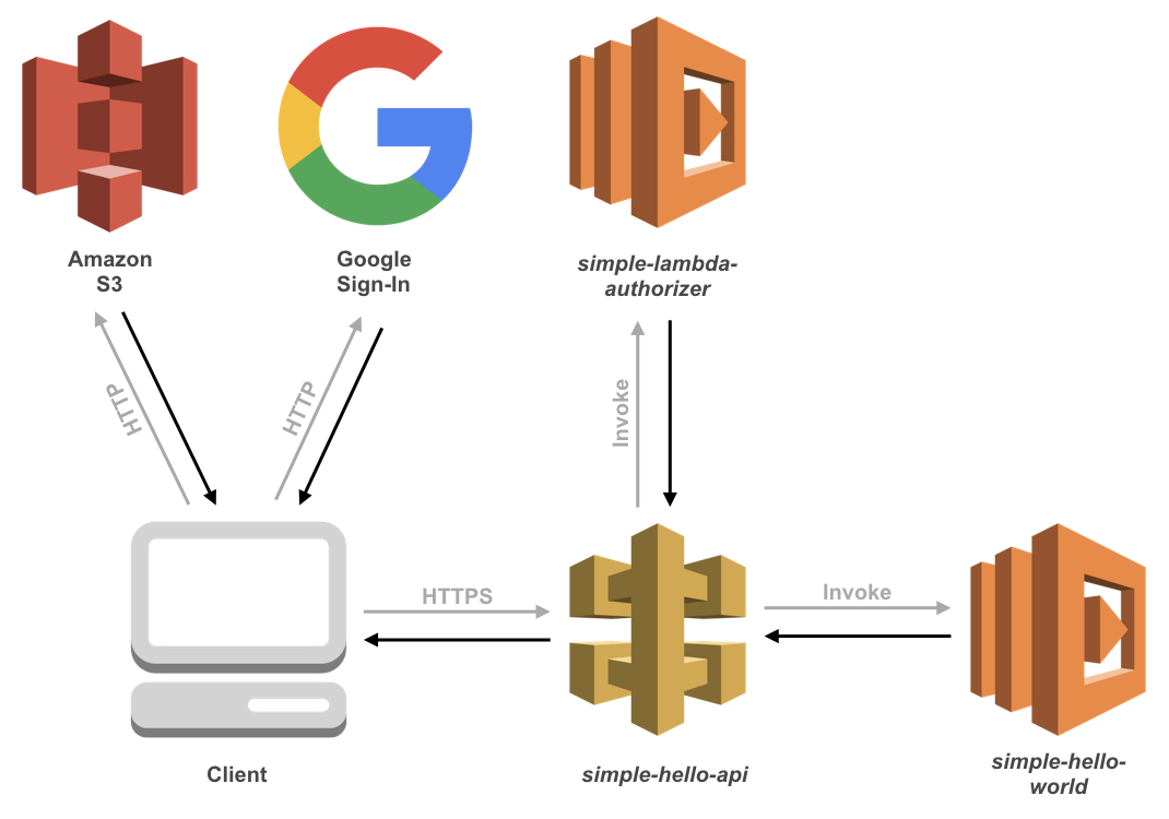 Aws Lambda Icon at Vectorified.com | Collection of Aws Lambda Icon free ...