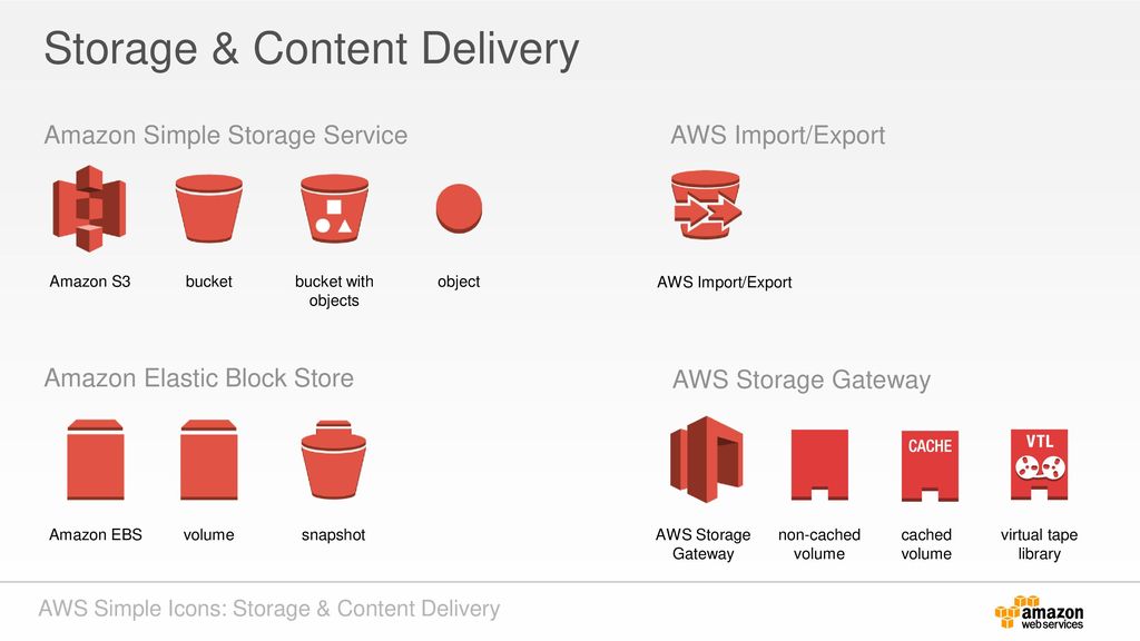 1024x576 Aws Simple Icons V Aws Simple Icons Usage Guidelines