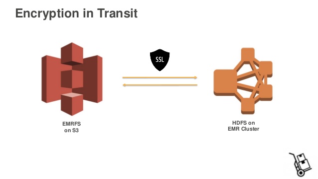 638x359 Aws Reinvent Data Science And Healthcare Running