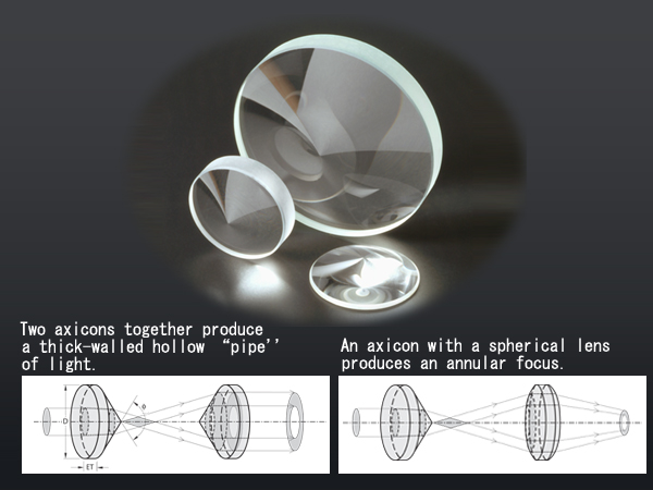 600x450 Axicon Lens Laser Beam Shapers Tokyoinstruments, Inc