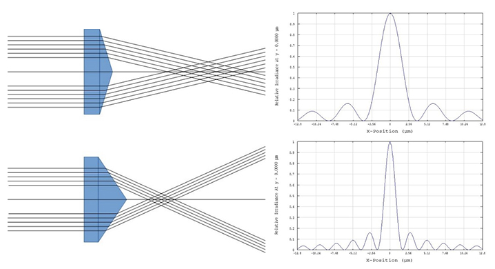 718x390 Axicon Wikipedia