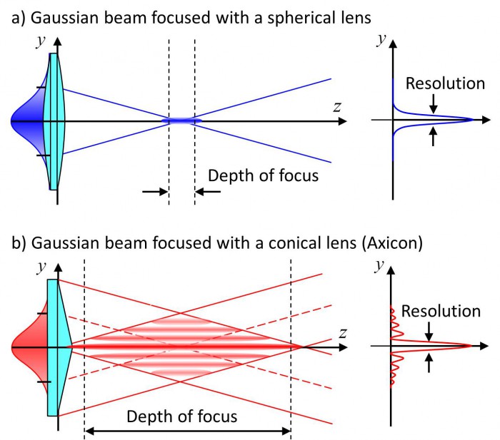 700x617 Beam Shaping