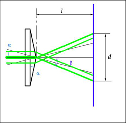 250x245 Cspe Gt Products Gt Lenses Gt Pcv And Pcx Axicon Lens