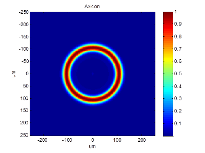 400x299 Diffractive Axicon Application Notes