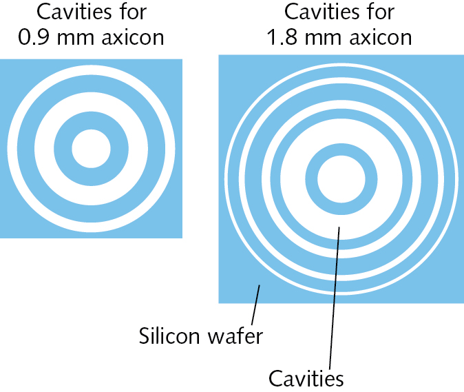 674x569 Glassblowing Technique Creates Arrays Of Axicon Lenses Laser