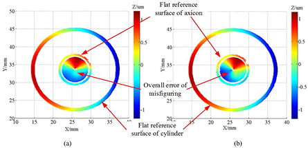 445x215 Interferometry Of A Reflective Axicon Surface With A Small Cone