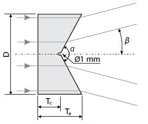300x253 Plano Concave Axicons