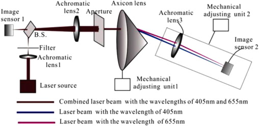 508x247 A Method For Measuring The Base Angle Of Axicon Lens Based