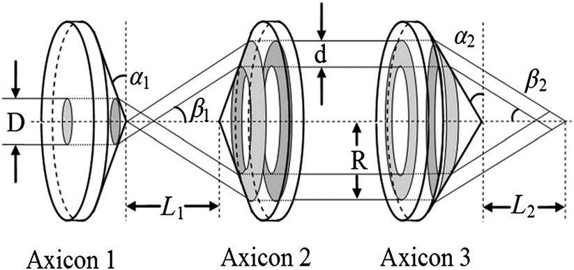 823x387 Schematic Diagram Of The Axicon Lens Based Setup Axicons