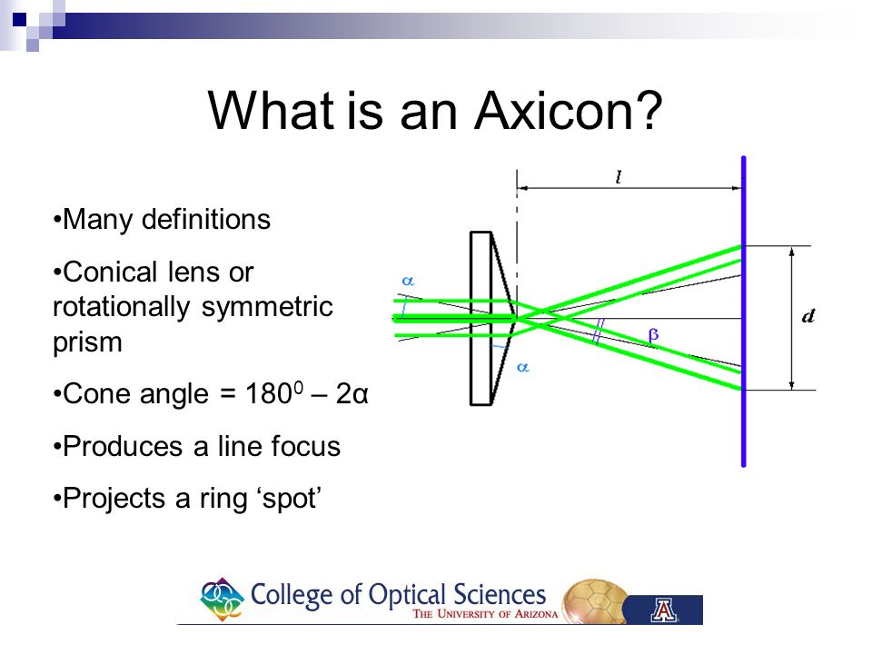 960x720 The Axicon Proteep Mallik Opti Ppt Video Online Download