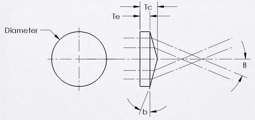 818x386 Axicon Catalog Optics Syntec Optics