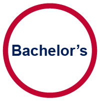 200x201 Explore Academic Degrees