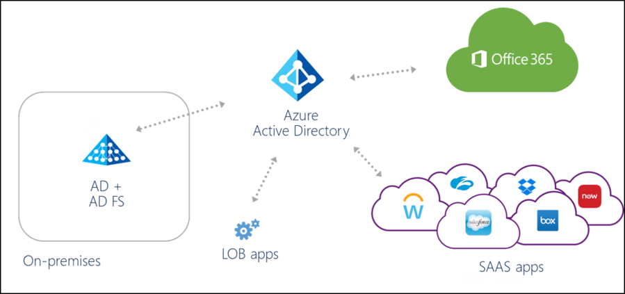 899x423 Back Office Icon Clipart