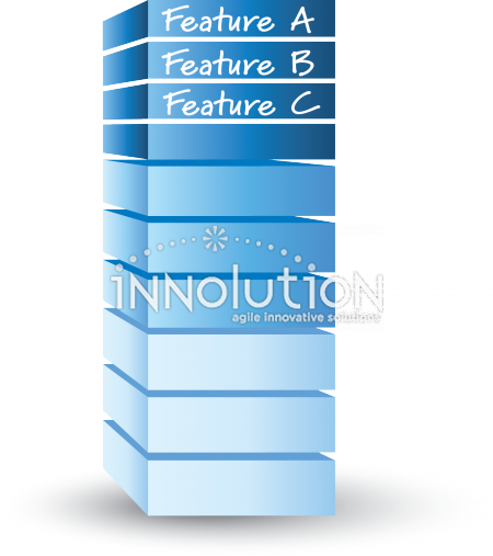 Product Backlog Definition Innolution 450x507 Product Backlog Definition Innolution