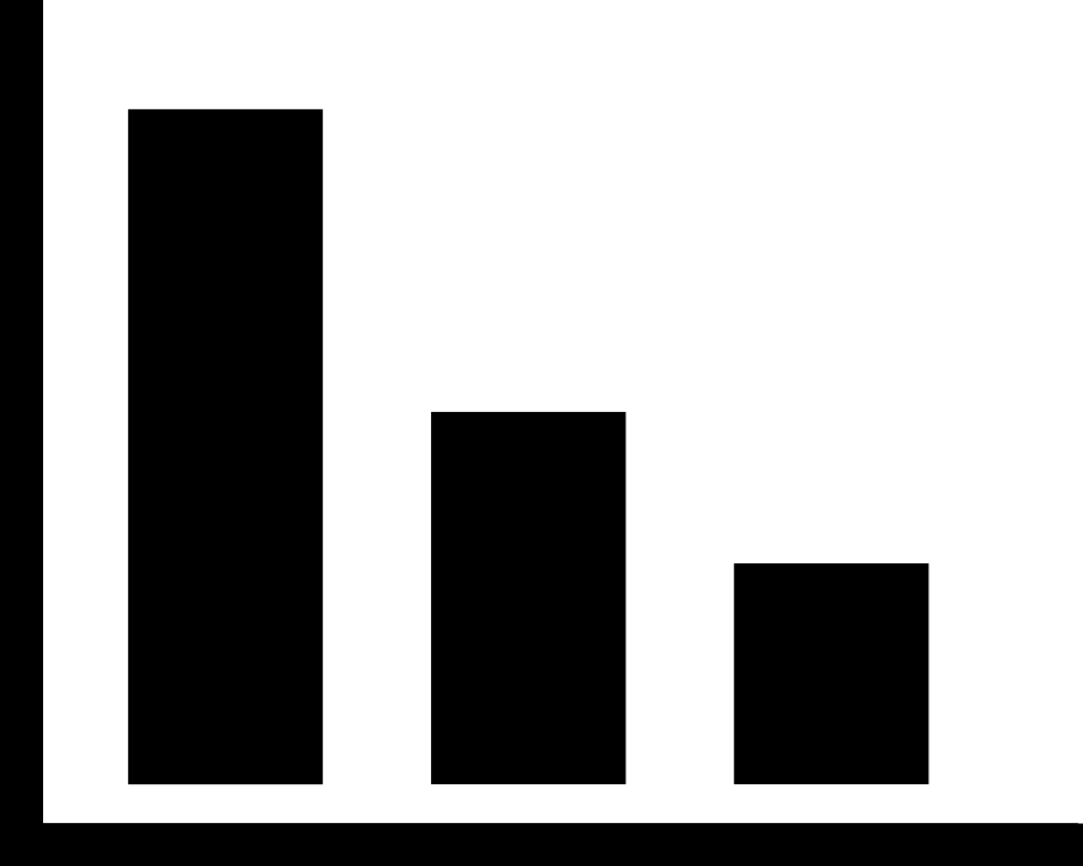 980x784 Decreasing Bar Graph Png Icon Free Download