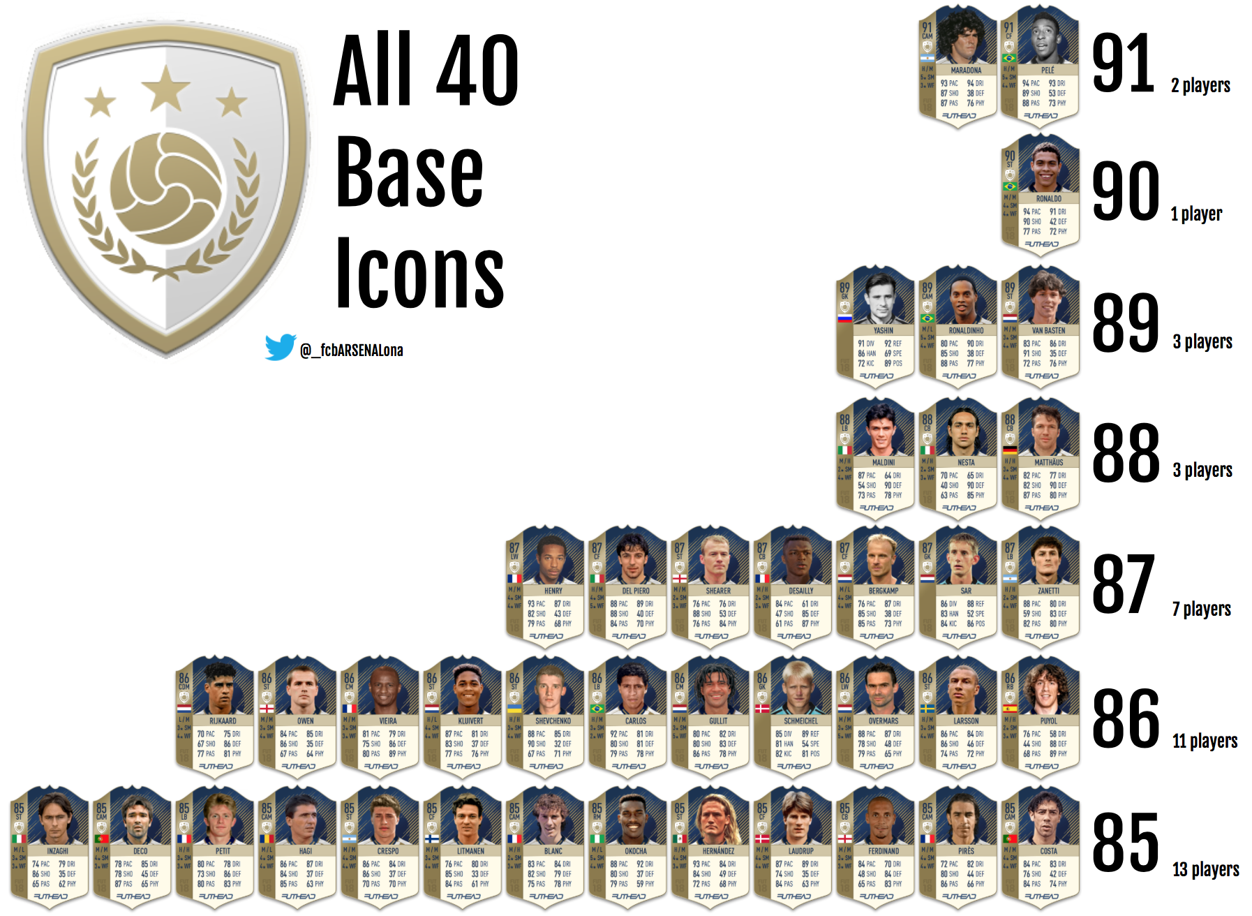 1794x1312 List Of All The Base Icons Fifa Forums