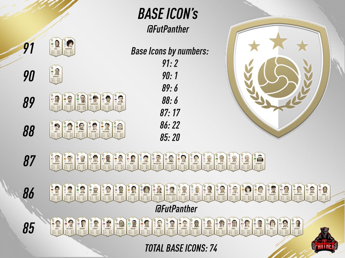 1200x899 Matt Craig On Twitter Base Icon Upgrade Sbc And Also
