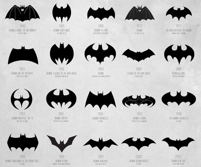 683x569 Evolution Of The Bat Signal Poster Batman Symbol