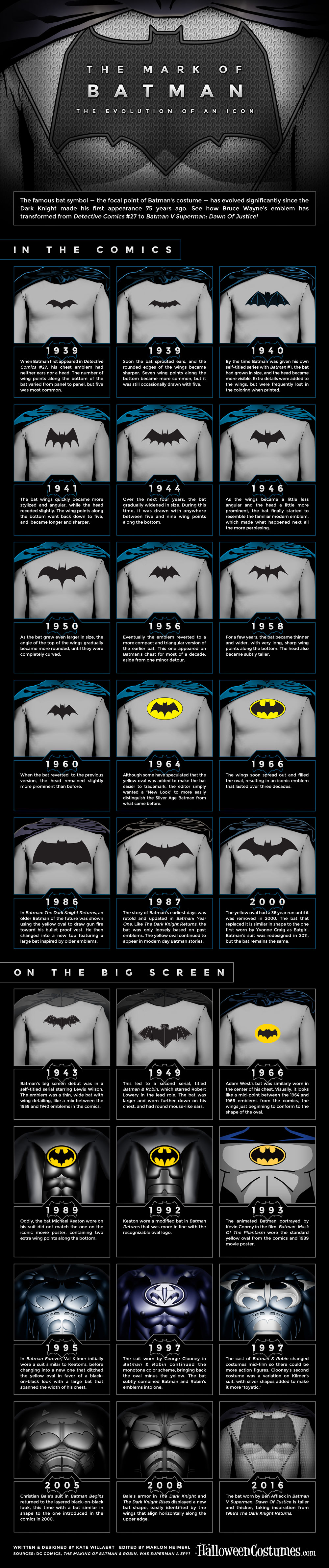 1000x4764 The Mark Of Batman The Evolution Of An Icon
