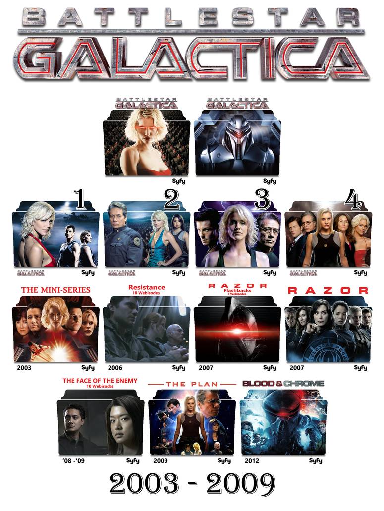 775x1031 Battlestar Galactica Series And Season Folder Icon