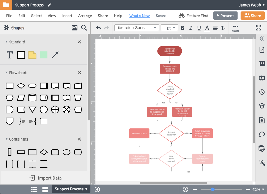892x650 Free Flowchart Maker Create Flowcharts Online In Lucidchart