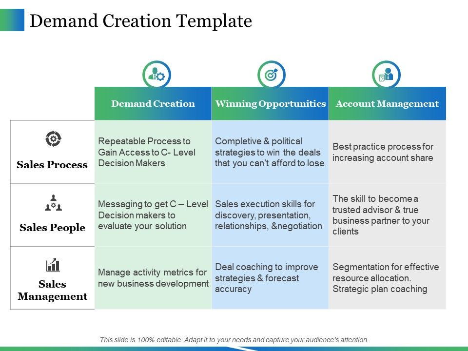 960x720 Demand Creation Template Ppt Icon Maker Powerpoint Slide