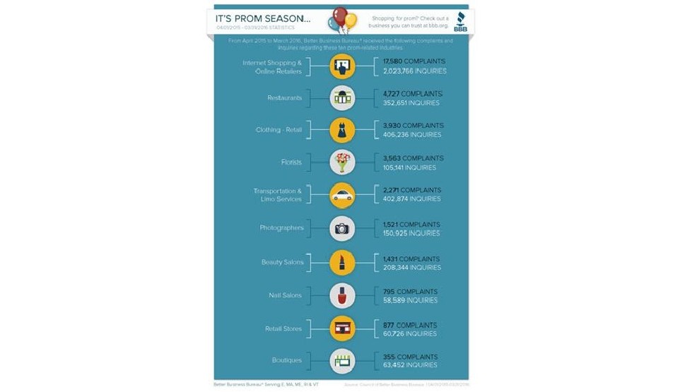 986x555 Better Business Bureau Offers Advice For Prom Season Wgme