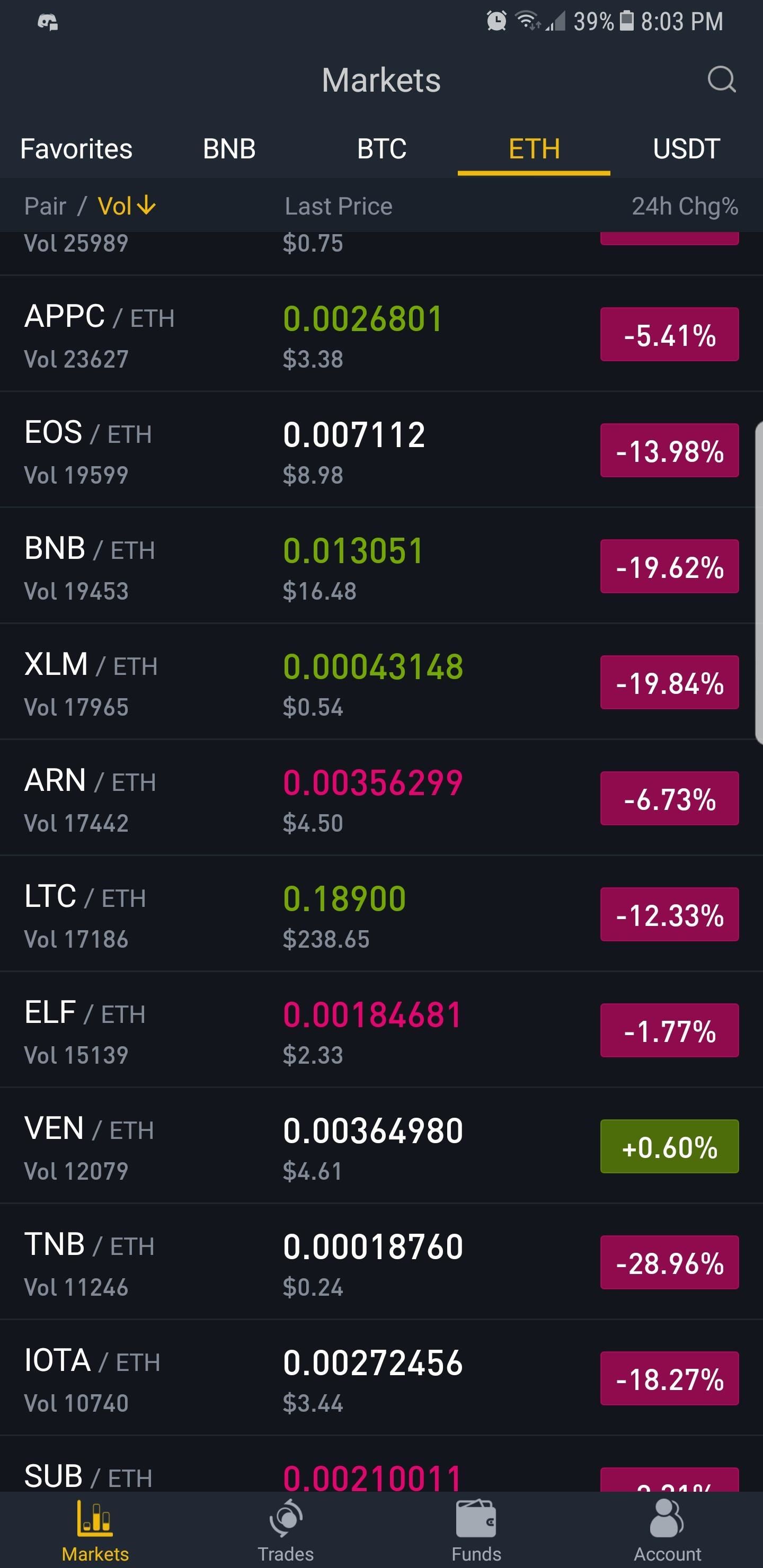 1440x2960 Binance Trading Pairs Help You Keep Track Of Your Favorite Coins