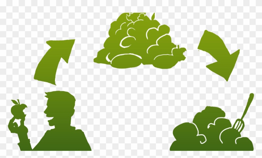 840x507 Compost Recycling Biodegradable Waste Manure