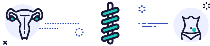 720x160 Birth Control Types, Side Effects, Cost Effectiveness