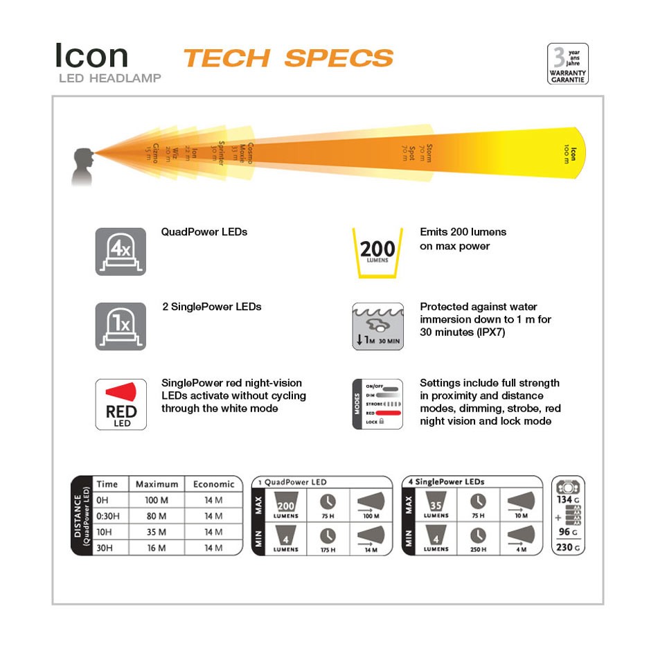 950x950 Black Diamond Icon Headlamp Small Planet Outdoors