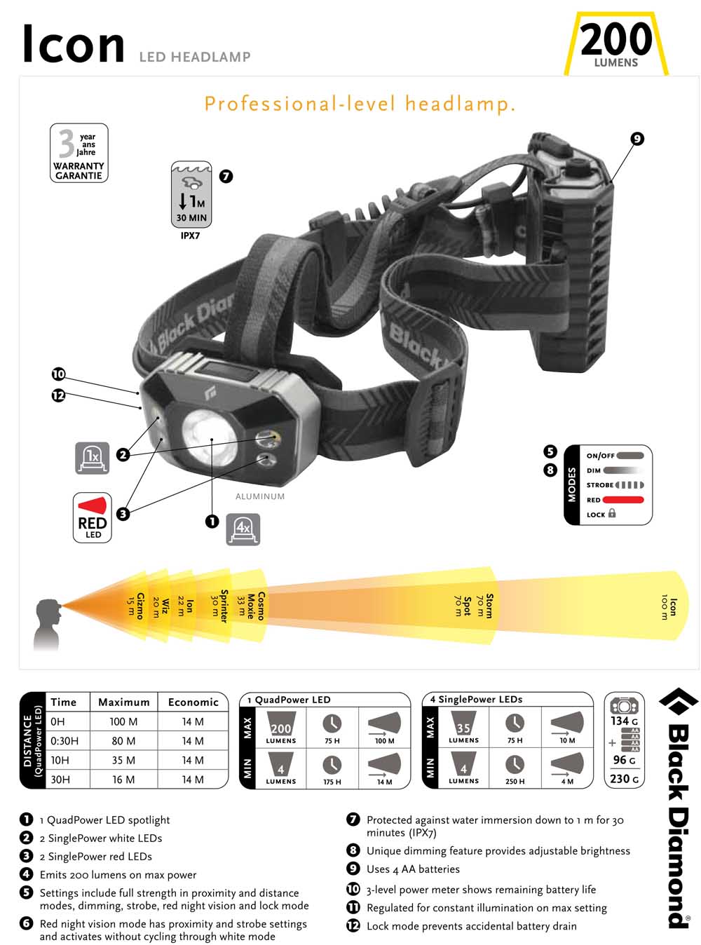 1000x1348 Which Headlamp