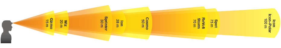 930x160 Black Diamond Icon Polar Headlamp