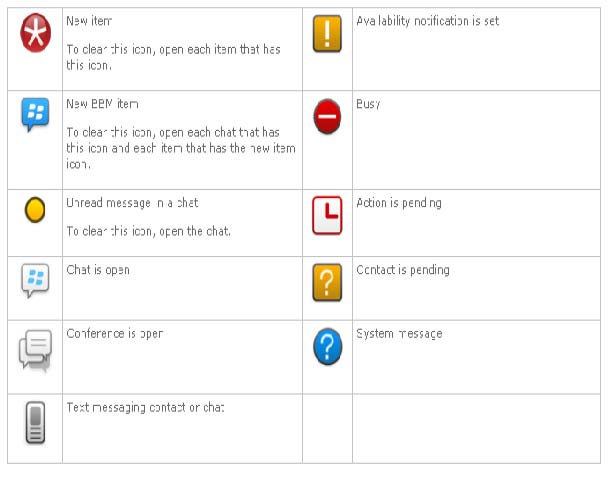 611x481 Blackberry Messenger Icon Guide Leene D Oro's Niche