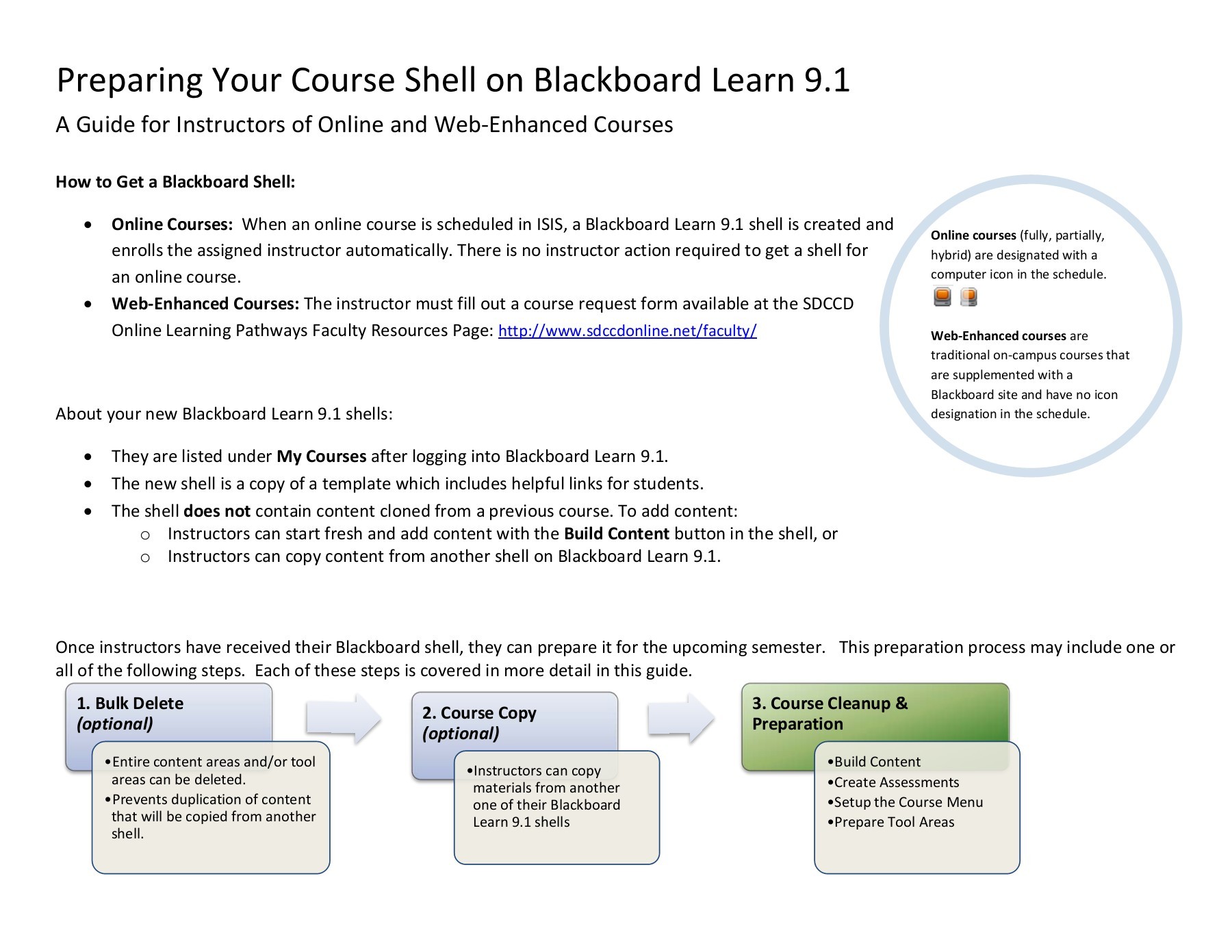 1800x1391 Preparing Your Course Shell On Blackboard Learn