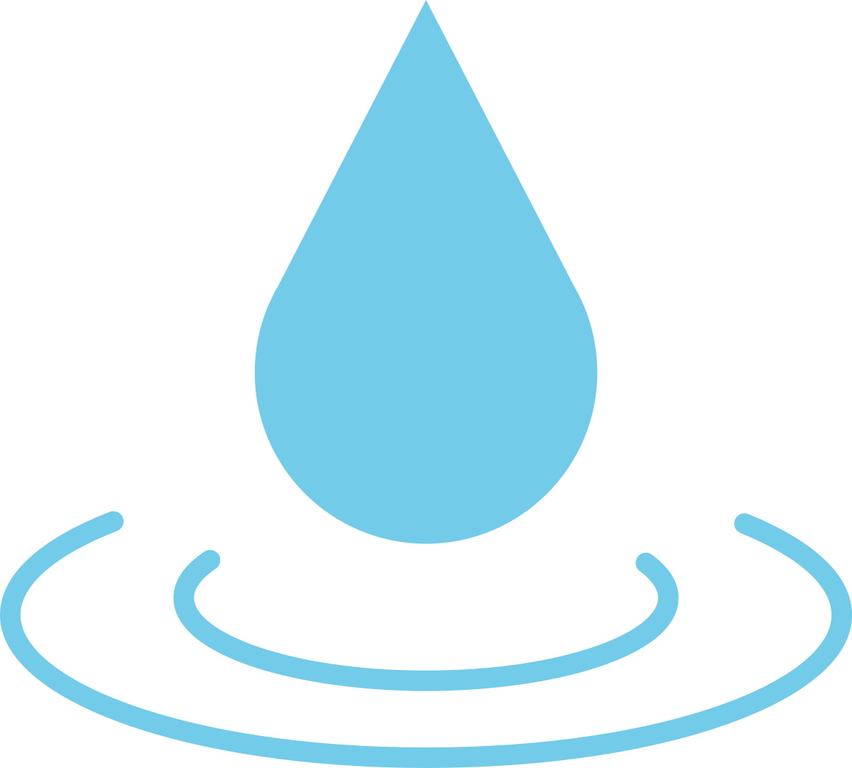 Fileicon Water Blue 1200x1081 Fileicon Water Blue