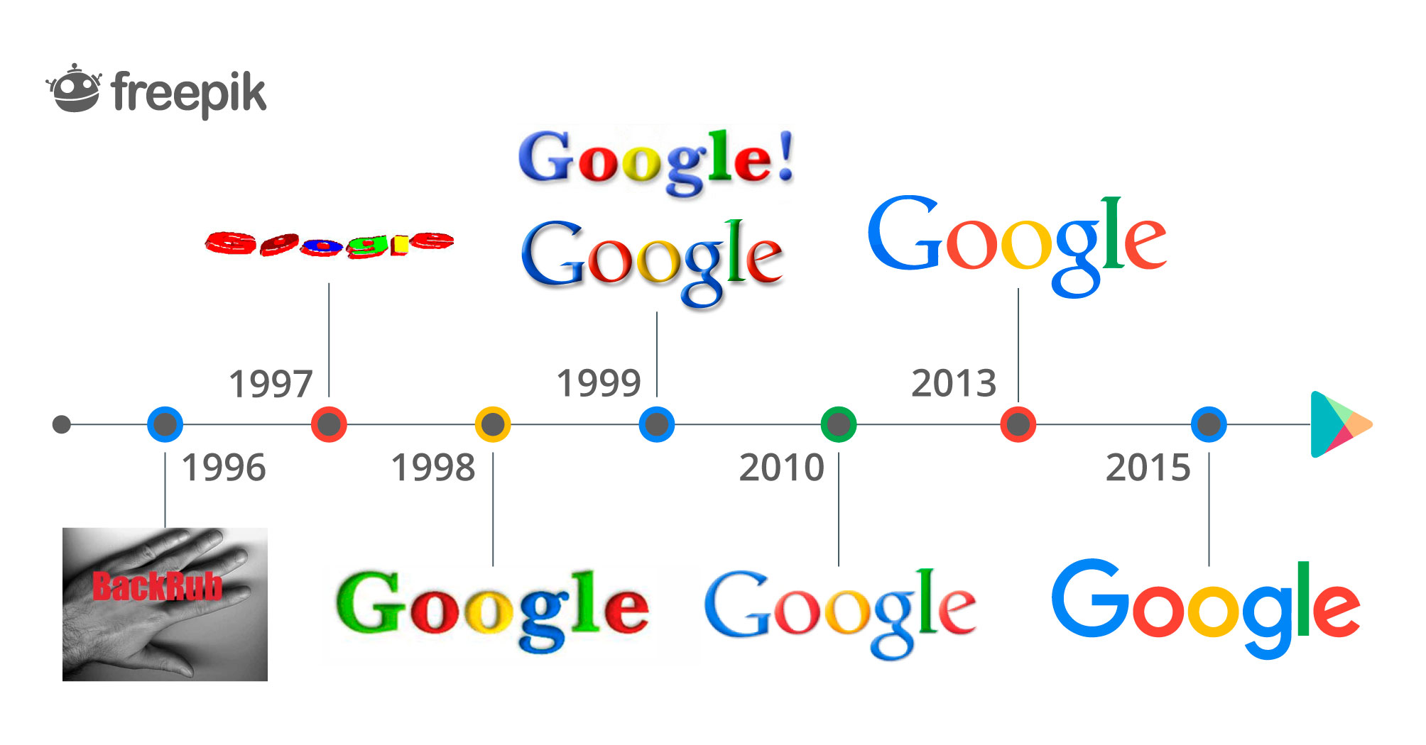 2008x1050 The Evolution Of Google Logo As Well As Its Play Store Logo