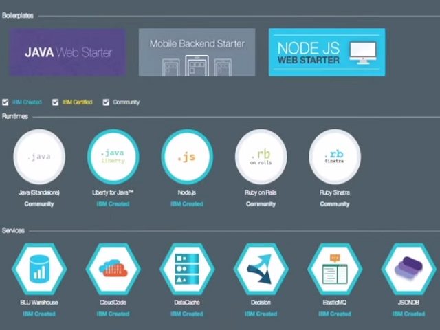 640x480 Ibm's Bluemix Targets The Internet Of Things