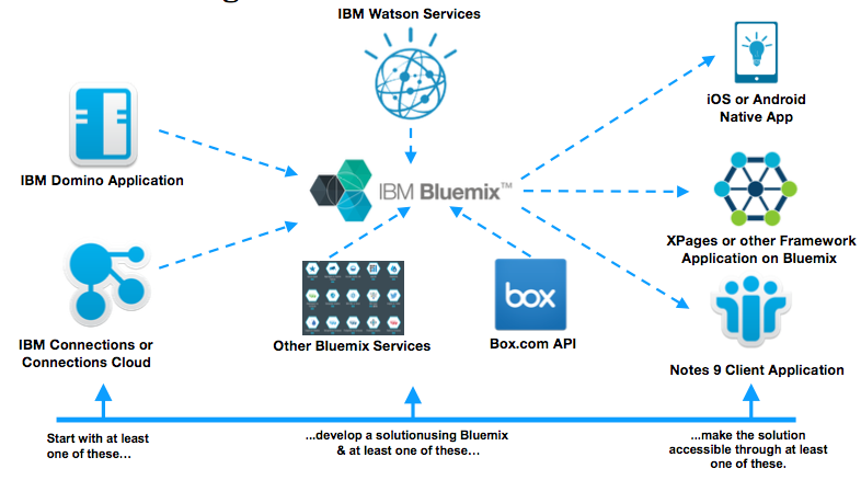 786x438 The Winners Of The Collaboration Solutions Worldwide