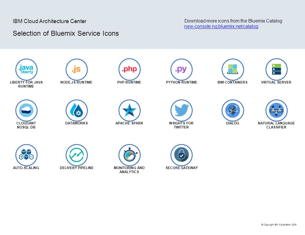 1056x816 Copyright Ibm Corporation Diagram Template Ibm Cloud
