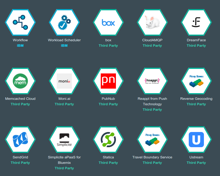 725x580 Deploying A Sample Rubysinatra App To Ibm Bluemix Altoros