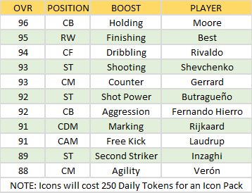 358x274 Other New Icons That Will Be Available In The Icon Pack