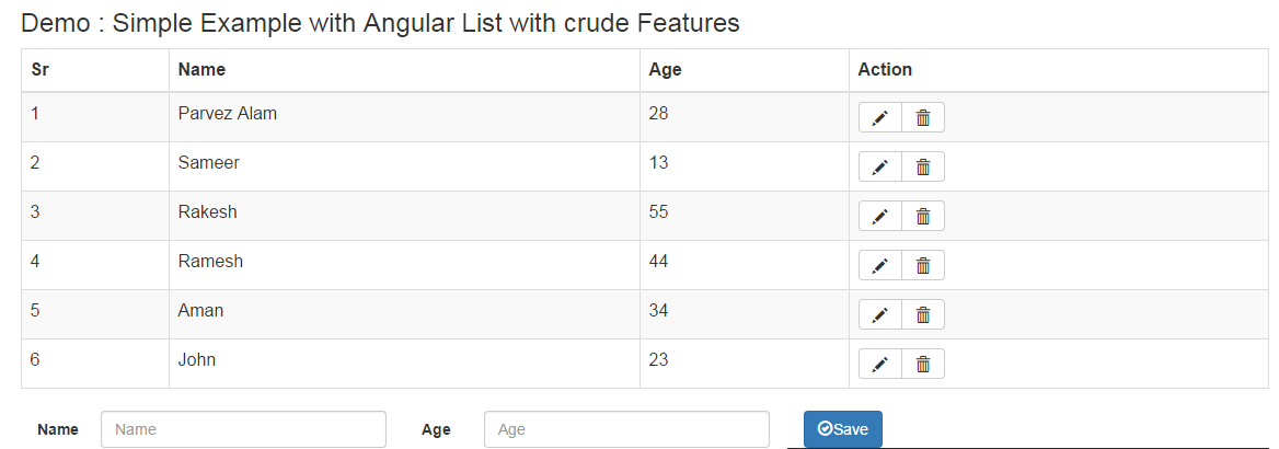 List example. Angular примеры. Ангулар Симпл. Angular js examples. Angular компоненты редактируемая таблица.