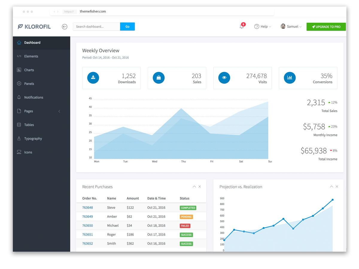 1200x900 Top Best Free Bootstrap Adm Dashboard Templates
