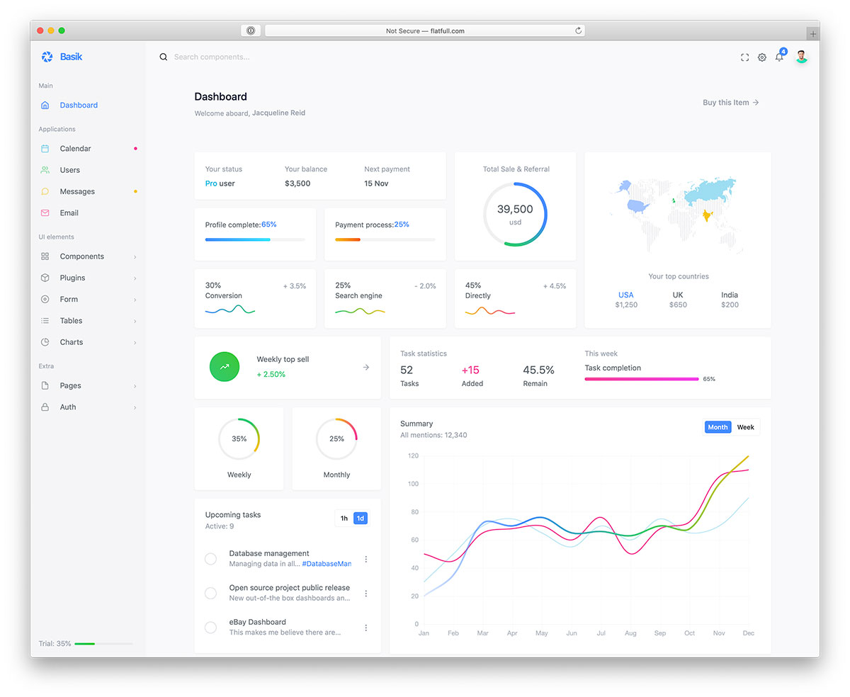 1200x984 Bootstrap Admin Panel Templates Adminlte Io