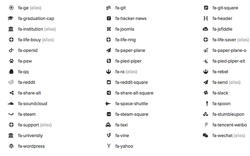800x500 I'm Really Digging The New Font Awesome Icons! Patrick Iverson